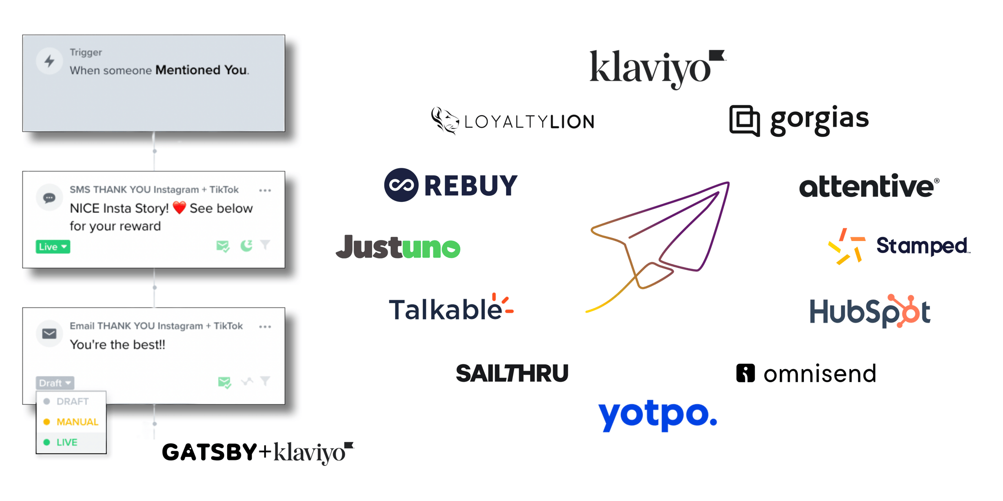 Gatsby Integrations with Klaviyo Flow Graphic (1)