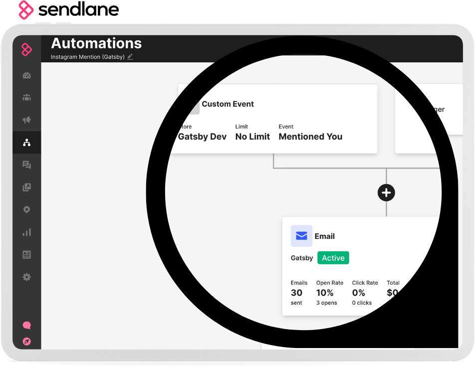 Sendlane automations for Instagram UGC